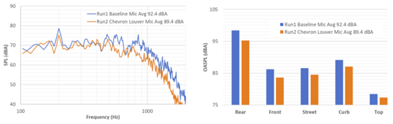 CFD 专栏丨如何实现低成本降噪？风扇噪声流体仿真解决方案的图9