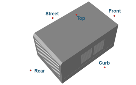 CFD 专栏丨如何实现低成本降噪？风扇噪声流体仿真解决方案的图2