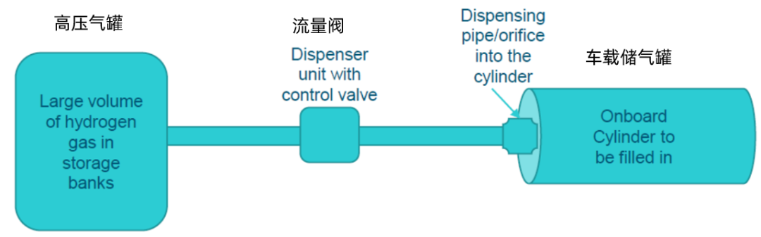 CFD专栏丨气体存储一维CFD仿真的图5