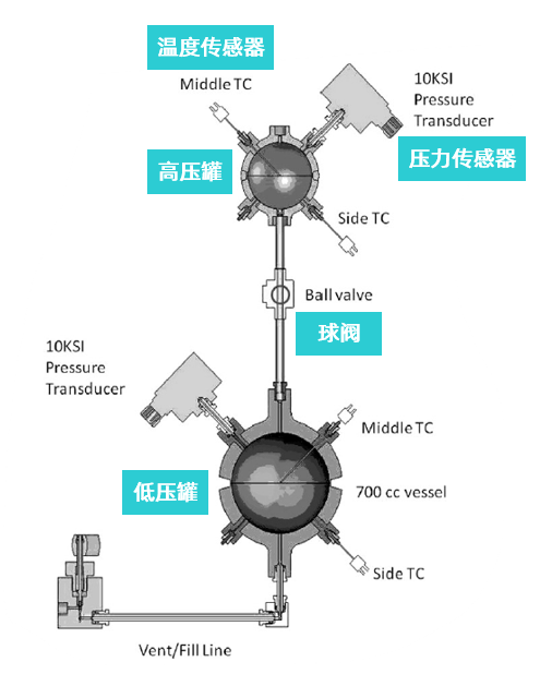 CFD专栏丨气体存储一维CFD仿真的图16