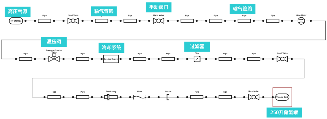 CFD专栏丨气体存储一维CFD仿真的图13