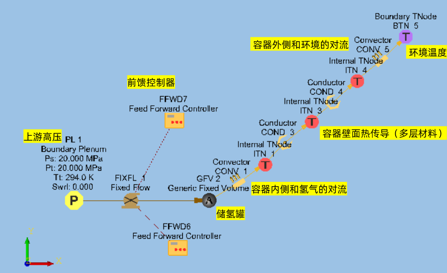 CFD专栏丨气体存储一维CFD仿真的图6