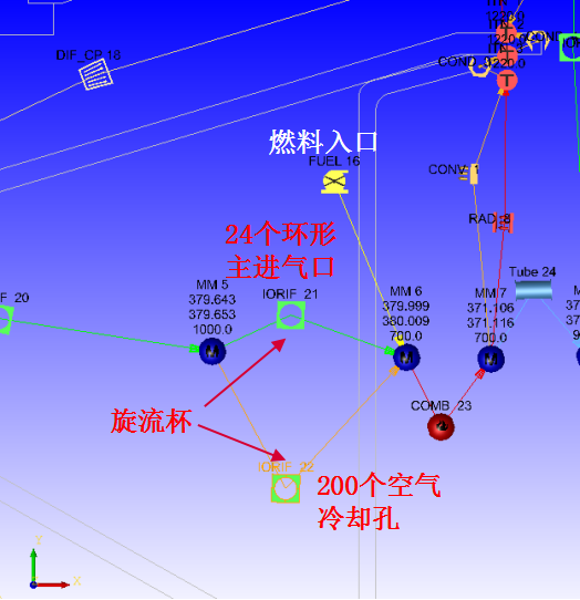 CFD专栏丨Flow Simulator案例：航空发动机燃烧室一维仿真的图13