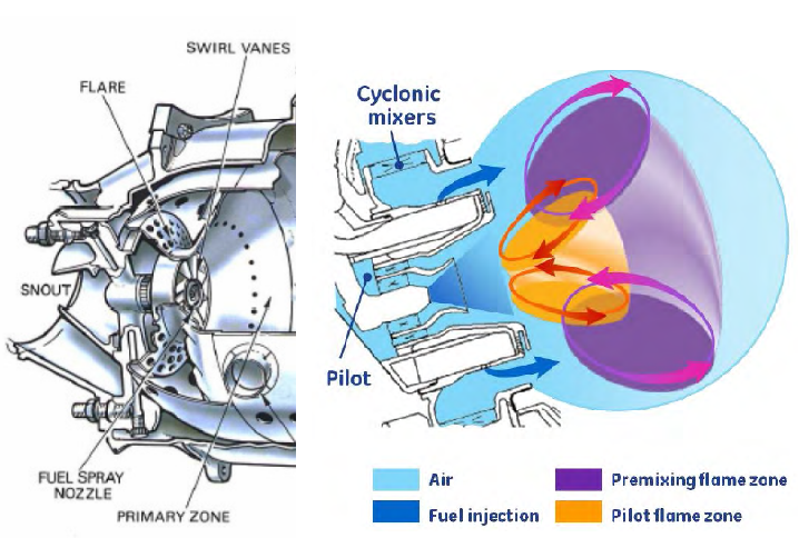 CFD专栏丨Flow Simulator案例：航空发动机燃烧室一维仿真的图11