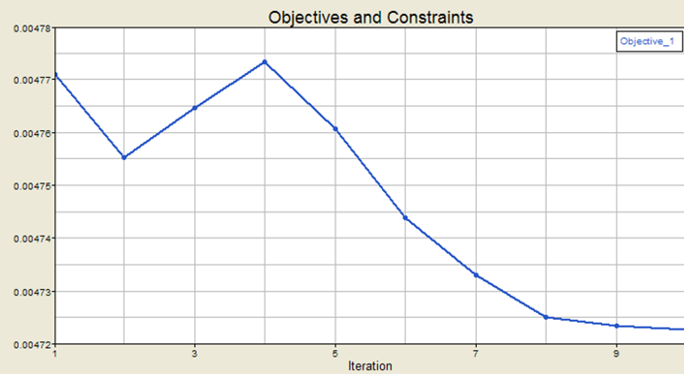 CFD专栏丨 寻找最优解：参数优化案例（二）的图35
