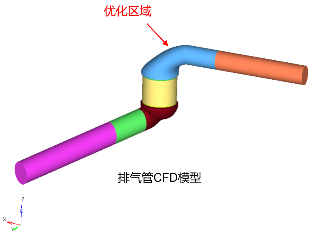 CFD专栏丨 寻找最优解：参数优化案例（二）的图1