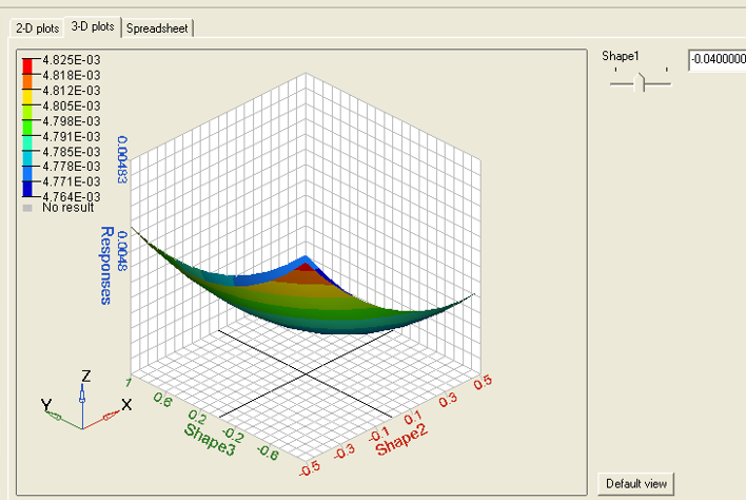 CFD专栏丨 寻找最优解：参数优化案例（二）的图34