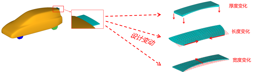 CFD专栏丨 寻找最优解：参数优化案例（二）的图6