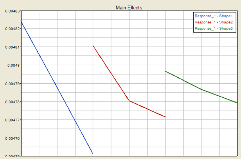 CFD专栏丨 寻找最优解：参数优化案例（二）的图33