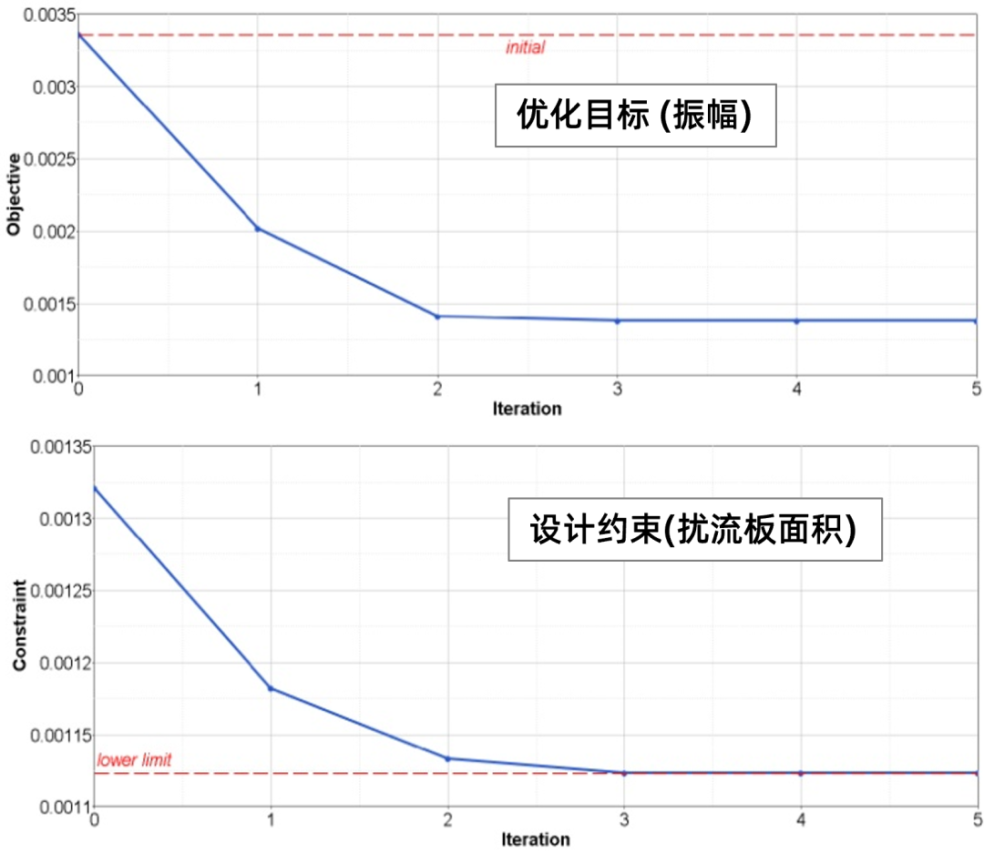 CFD专栏丨 寻找最优解：参数优化案例（二）的图7