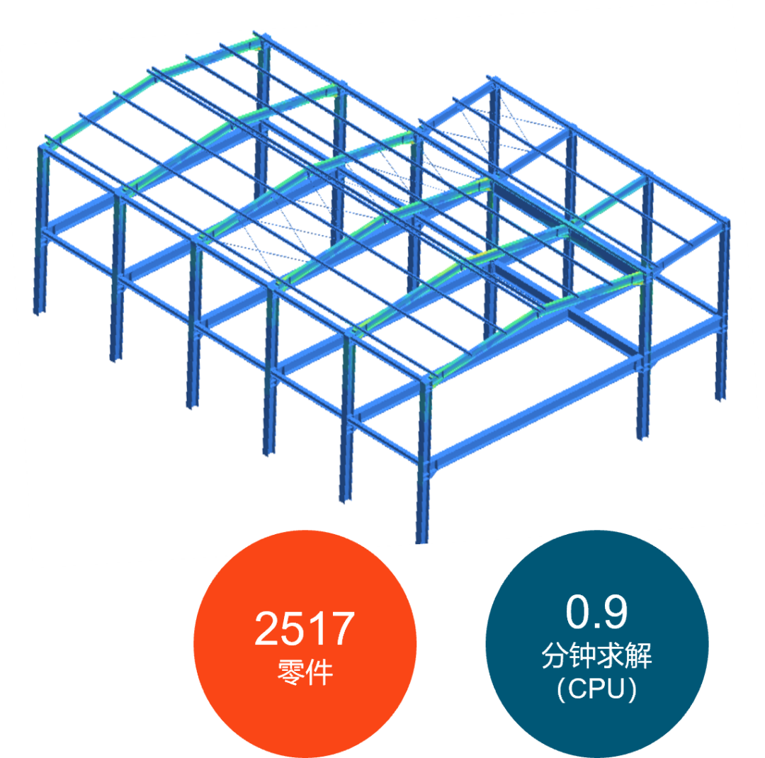 大型鋼結構設計仿真高效案例 | 7738個零件60分鐘建模30分鐘求解，比傳統(tǒng)仿真結果相差5%以內(nèi)！的圖7
