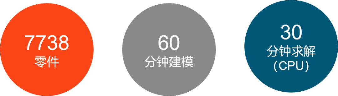 大型鋼結構設計仿真高效案例 | 7738個零件60分鐘建模30分鐘求解，比傳統(tǒng)仿真結果相差5%以內(nèi)！的圖4