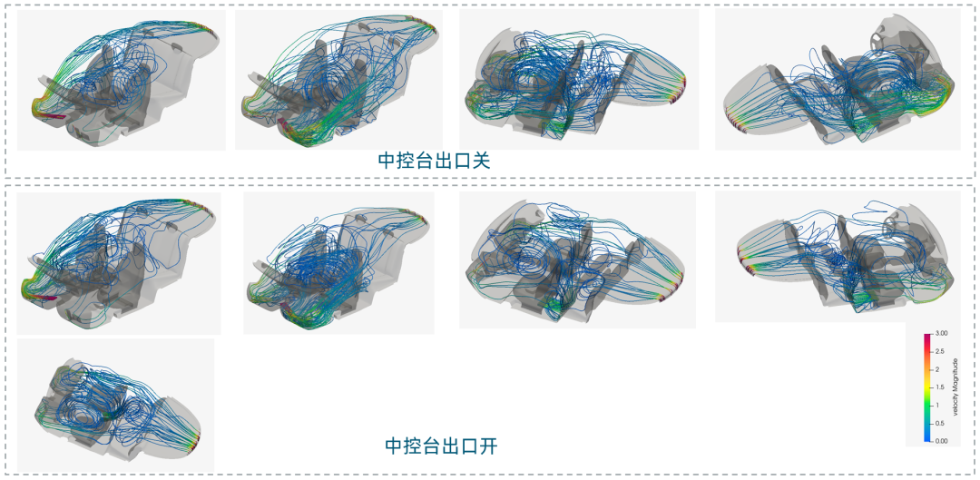 CFD专栏丨乘员舱热管理解决方案的图23