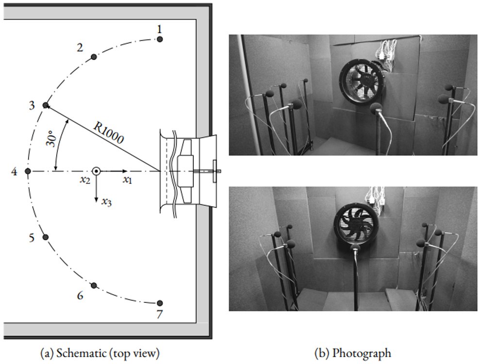 CFD专栏丨轴流风扇噪声CFD仿真试验对标的图3