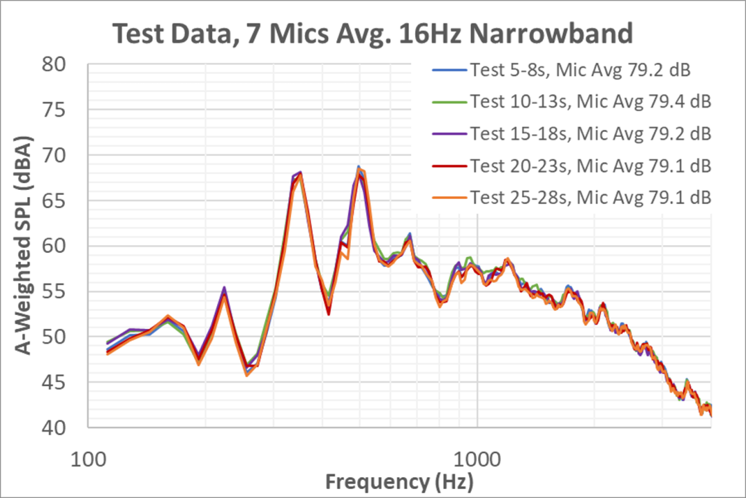 CFD专栏丨轴流风扇噪声CFD仿真试验对标的图7