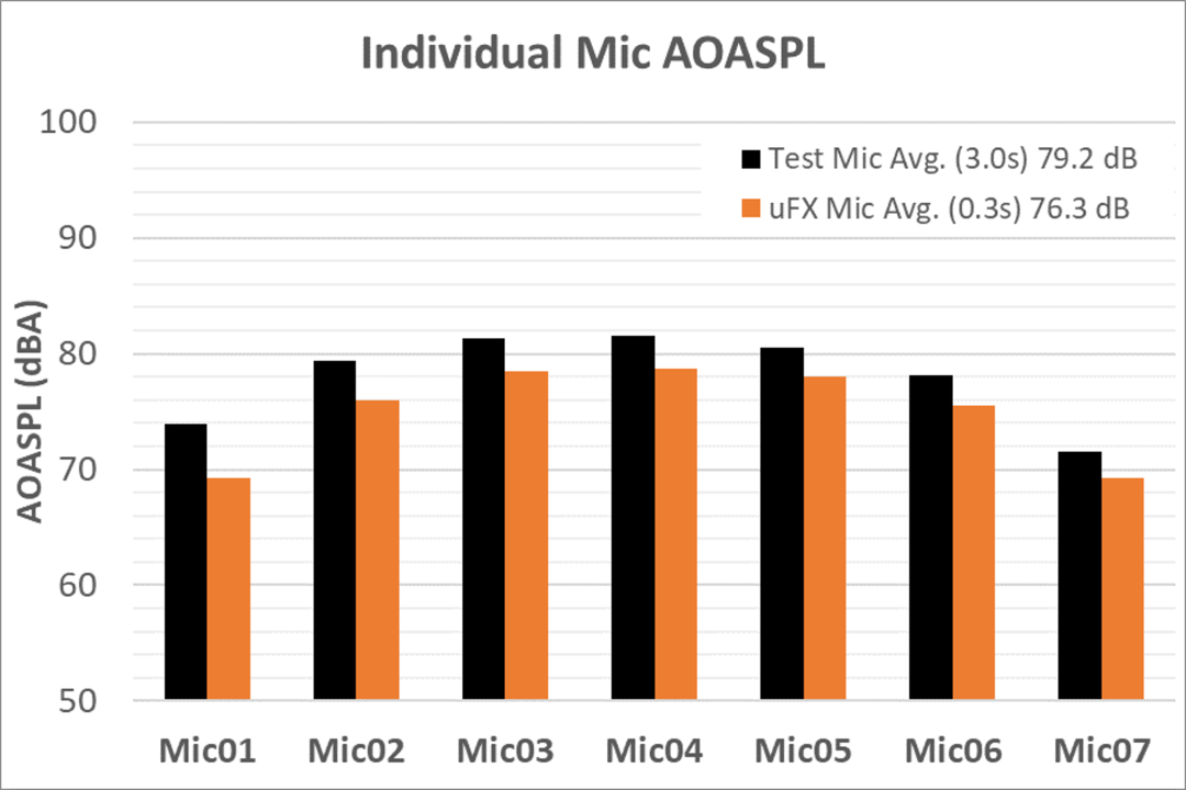 CFD专栏丨轴流风扇噪声CFD仿真试验对标的图15