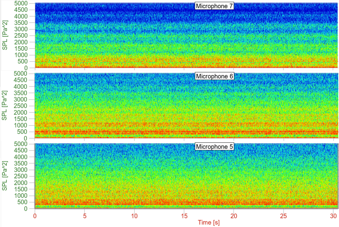 CFD专栏丨轴流风扇噪声CFD仿真试验对标的图9