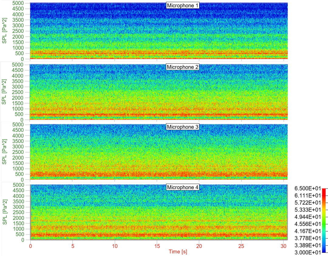 CFD专栏丨轴流风扇噪声CFD仿真试验对标的图8