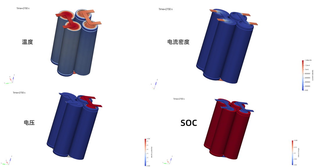 CFD专栏丨电池电芯热电耦合仿真的图26