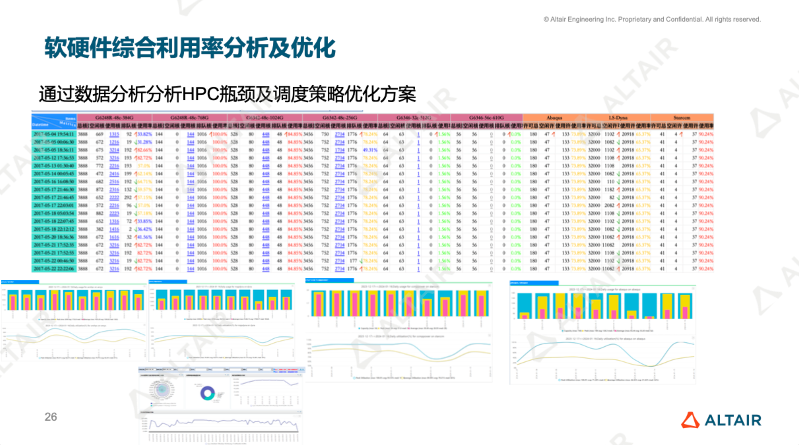 行业热点｜助力企业解决降本增效的难题，Altair HPCWorks新功能创新升级的图9