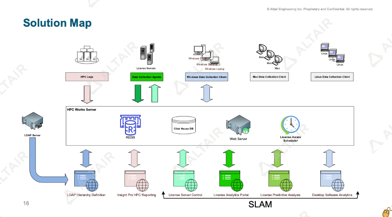 行业热点｜助力企业解决降本增效的难题，Altair HPCWorks新功能创新升级的图7