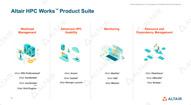 行业热点｜助力企业解决降本增效的难题，Altair HPCWorks新功能创新升级的图1