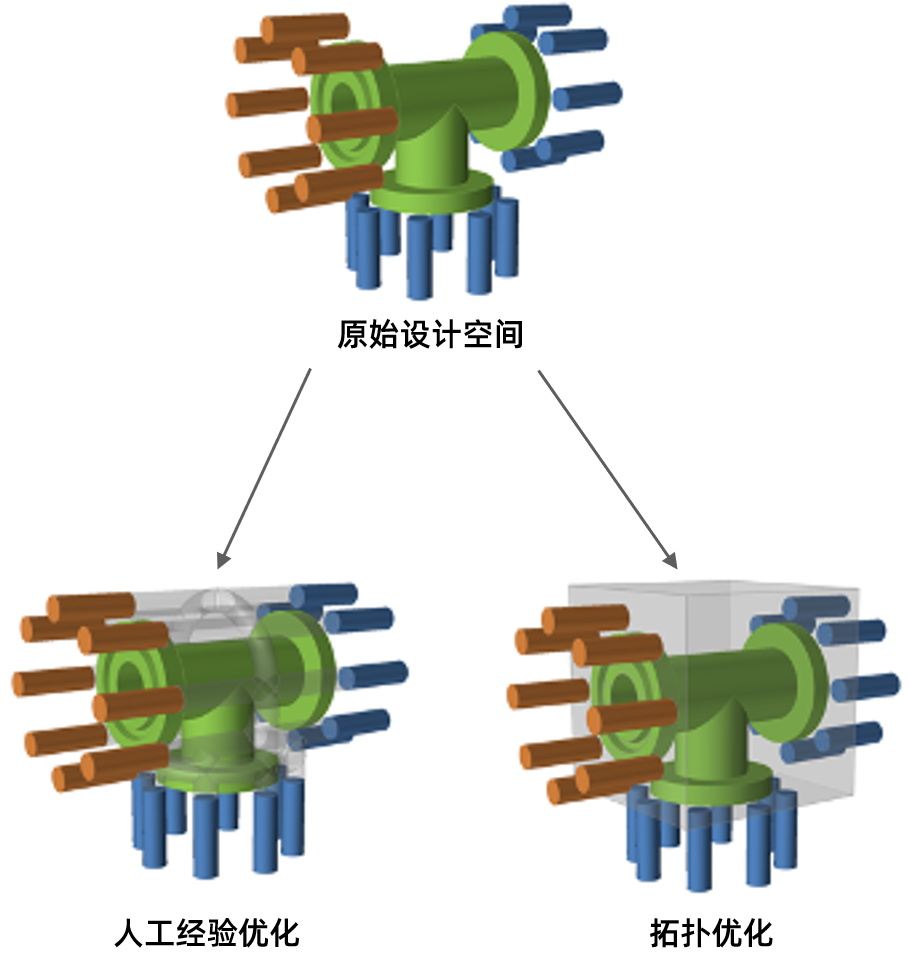 CFD专栏丨Altair AcuSolve 流体拓扑优化案例分享的图19