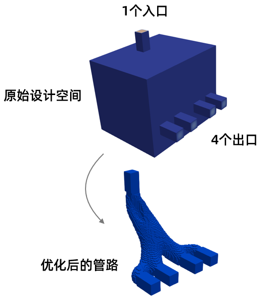 CFD专栏丨Altair AcuSolve 流体拓扑优化案例分享的图16