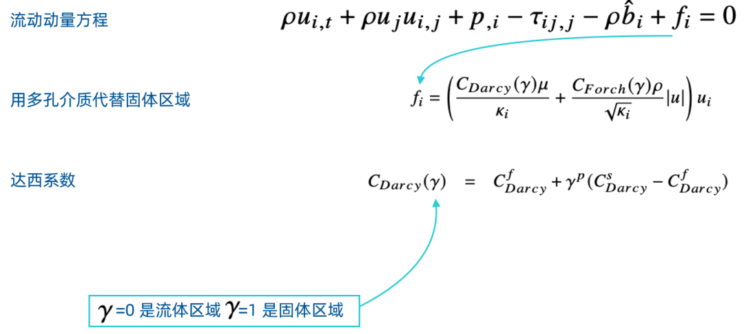 CFD专栏丨Altair AcuSolve 流体拓扑优化案例分享的图40