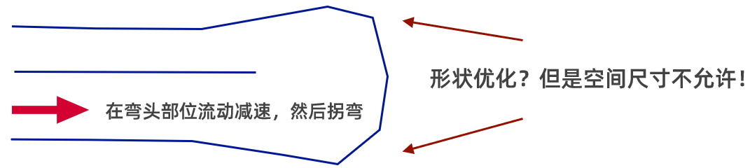 CFD专栏丨Altair AcuSolve 流体拓扑优化案例分享的图37