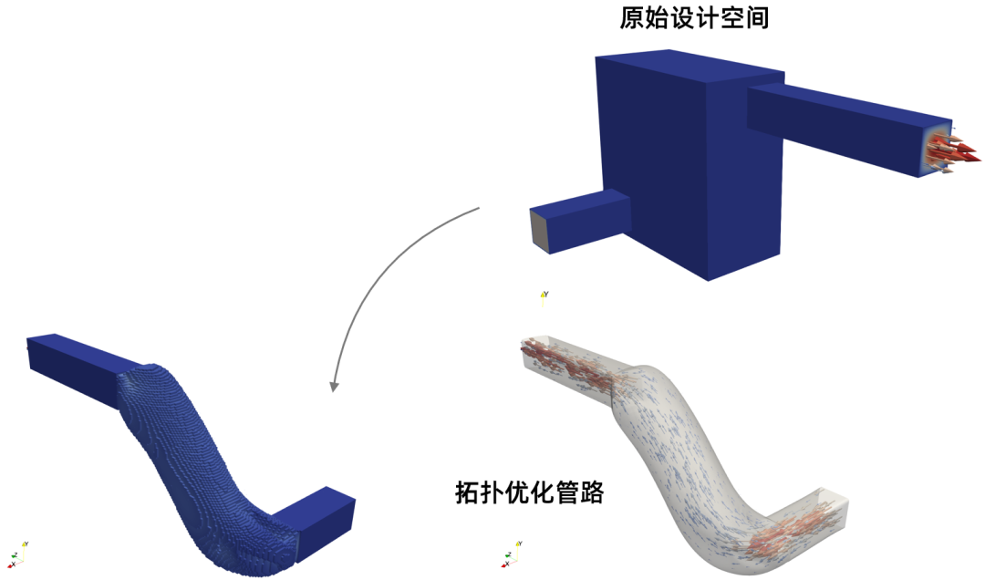 CFD专栏丨Altair AcuSolve 流体拓扑优化案例分享的图17