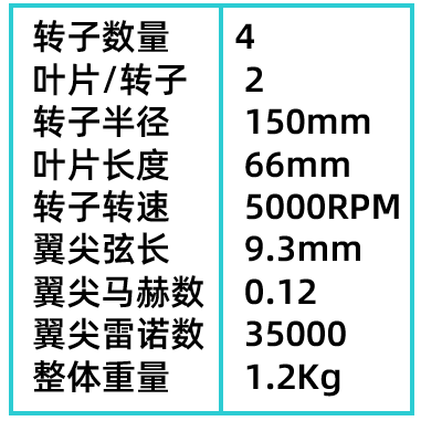 CFD专栏丨四旋翼无人机空气动力学仿真的图7