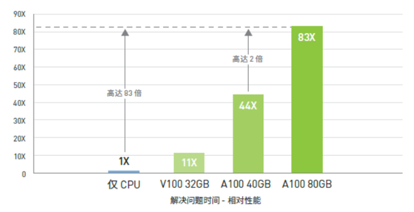 CFD专栏丨四旋翼无人机空气动力学仿真的图5