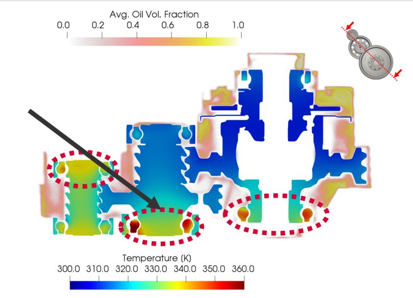 【CFD专栏】新能源齿轮箱中的搅油润滑分析的图19
