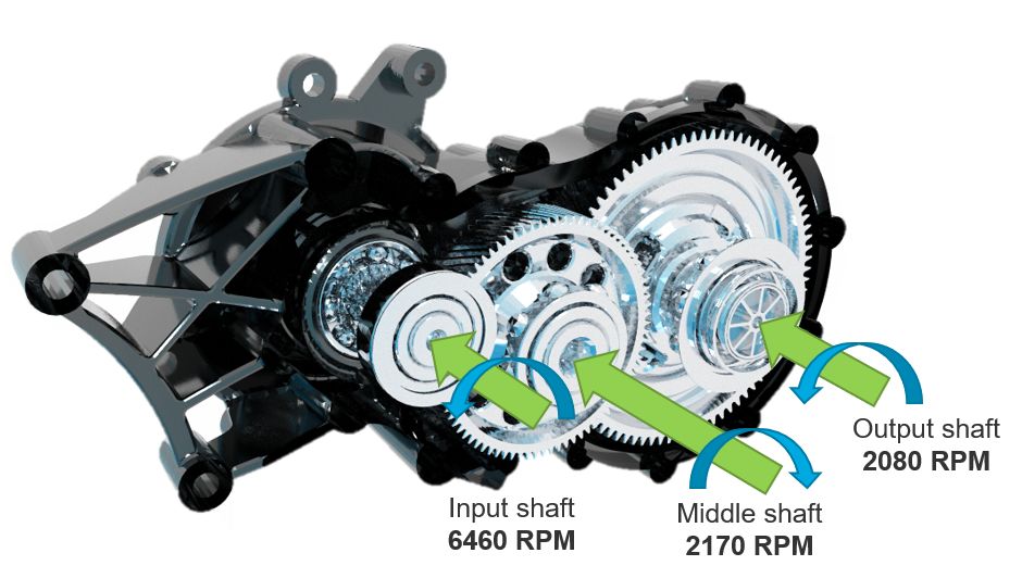 【CFD专栏】新能源齿轮箱中的搅油润滑分析的图3