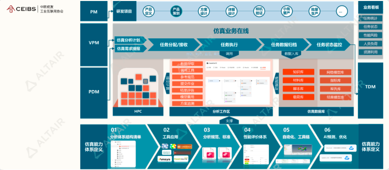 行业分享｜AI+仿真，重塑前端设计研发价值的图15