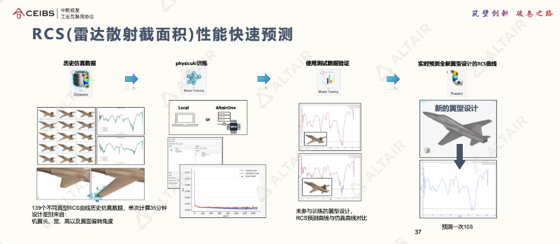 行业分享｜AI+仿真，重塑前端设计研发价值的图13