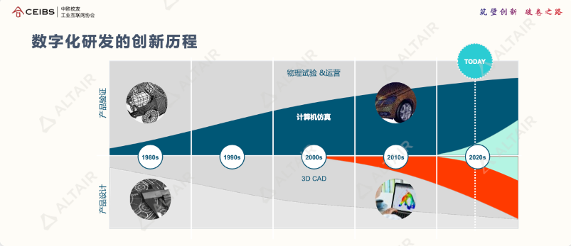 行业分享｜AI+仿真，重塑前端设计研发价值的图4