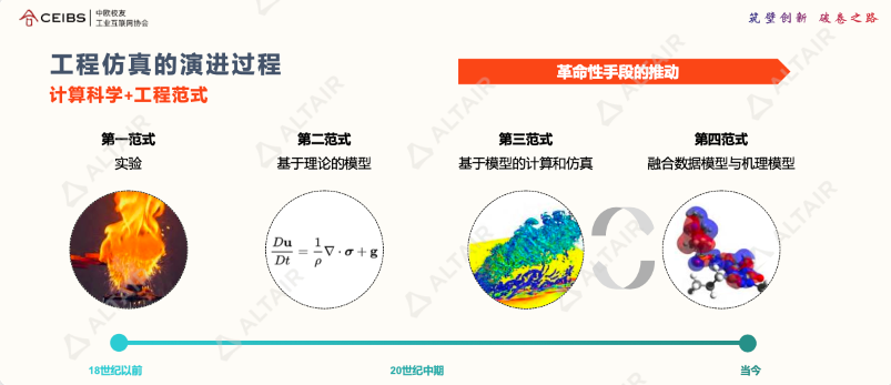行业分享｜AI+仿真，重塑前端设计研发价值的图8