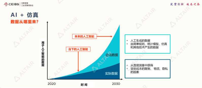 行业分享｜AI+仿真，重塑前端设计研发价值的图9