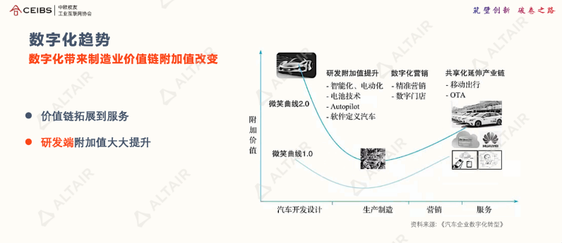 行业分享｜AI+仿真，重塑前端设计研发价值的图2