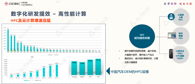 行业分享｜AI+仿真，重塑前端设计研发价值的图7