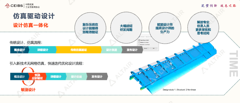 行业分享｜AI+仿真，重塑前端设计研发价值的图6