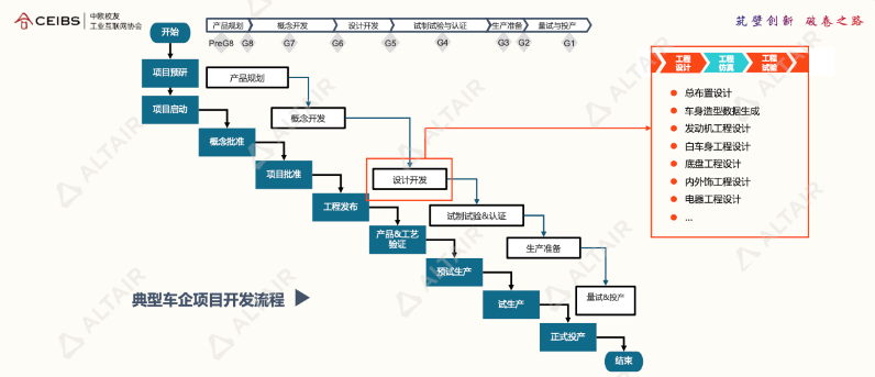 行业分享｜AI+仿真，重塑前端设计研发价值的图3