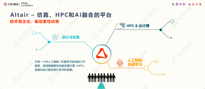 行业分享｜AI+仿真，重塑前端设计研发价值的图17