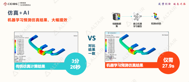 行业分享｜AI+仿真，重塑前端设计研发价值的图11