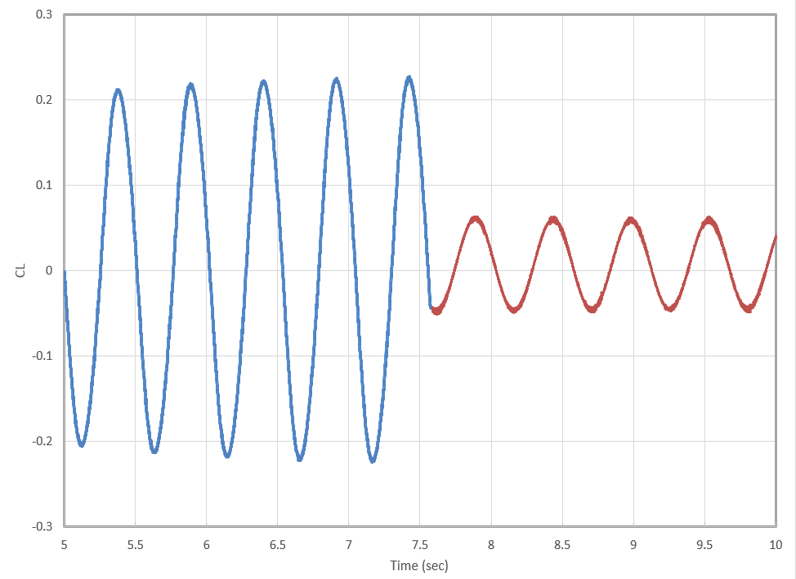 CFD专栏丨HyperWorks多物理场仿真：流固耦合的图15