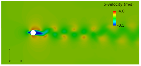CFD专栏丨HyperWorks多物理场仿真：流固耦合的图14