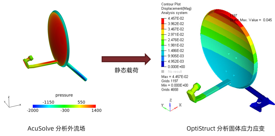 CFD专栏丨HyperWorks多物理场仿真：流固耦合的图23