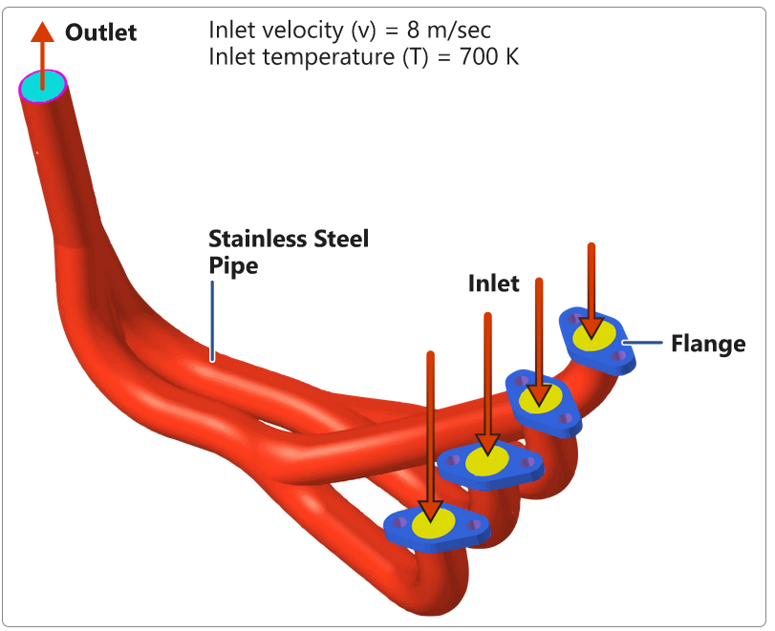 CFD专栏丨HyperWorks多物理场仿真：流固耦合的图2